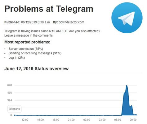 telegram downdetector